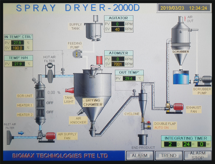 SprayDryer